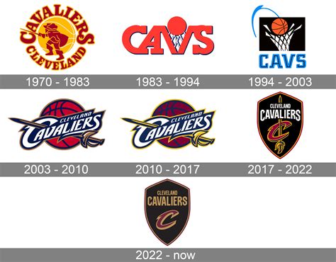 cleveland cavaliers record year by year